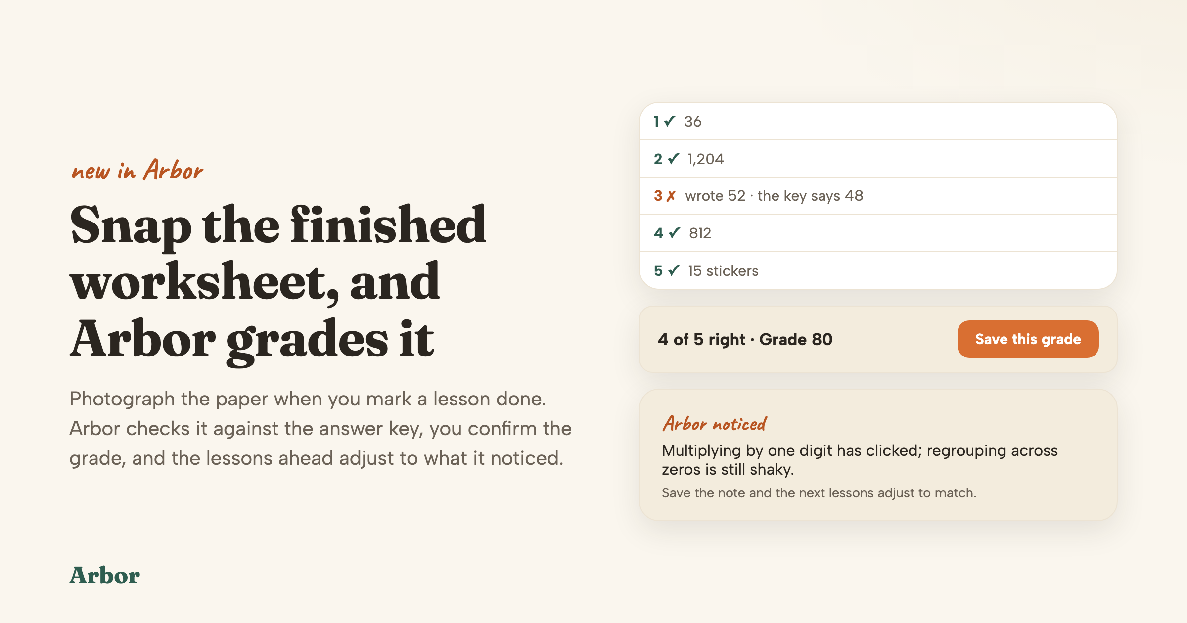 A checked worksheet in Arbor: five answers checked with one marked wrong, a grade of 80 ready to save, and Arbor's note on which skills clicked and which are still shaky.