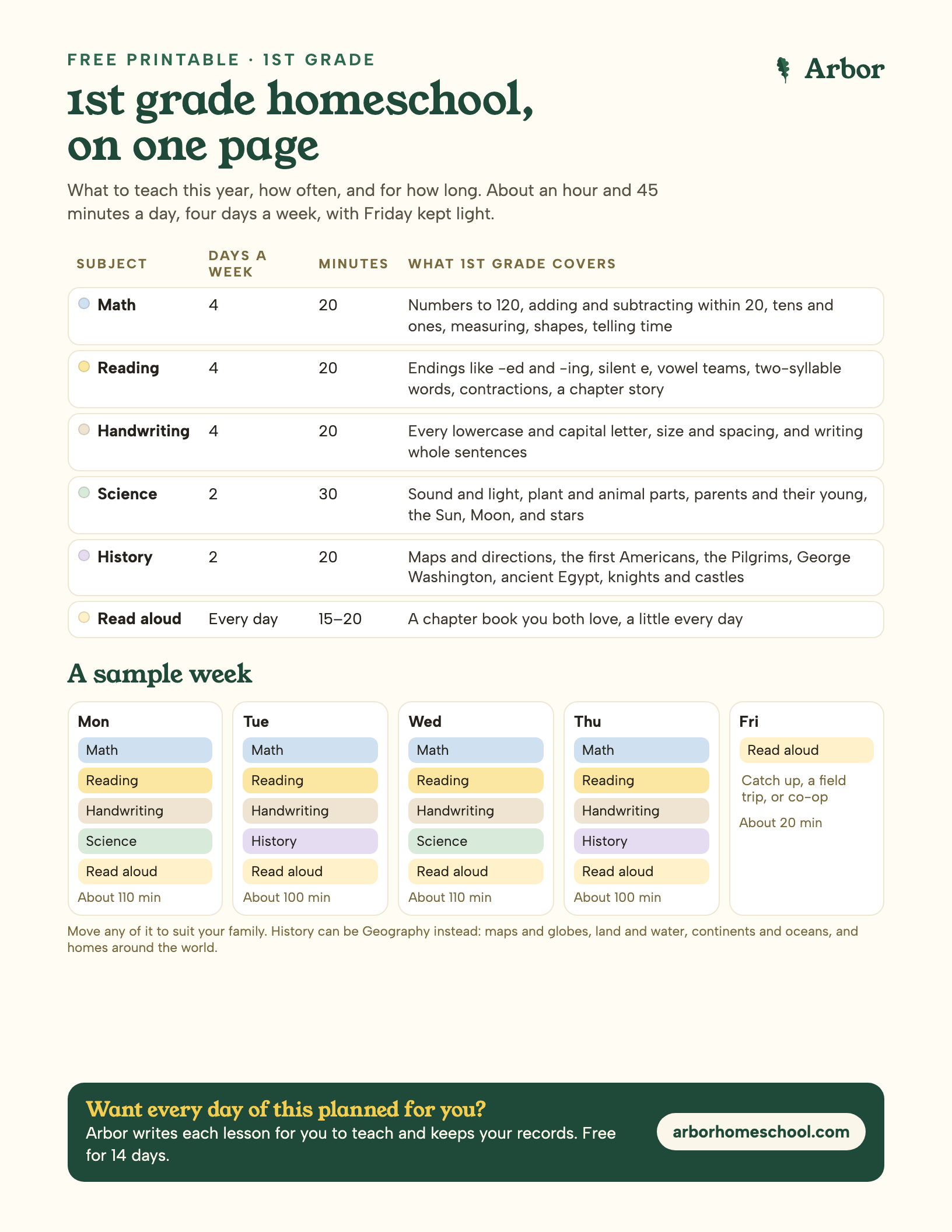 The 1st grade homeschool schedule, one printable page