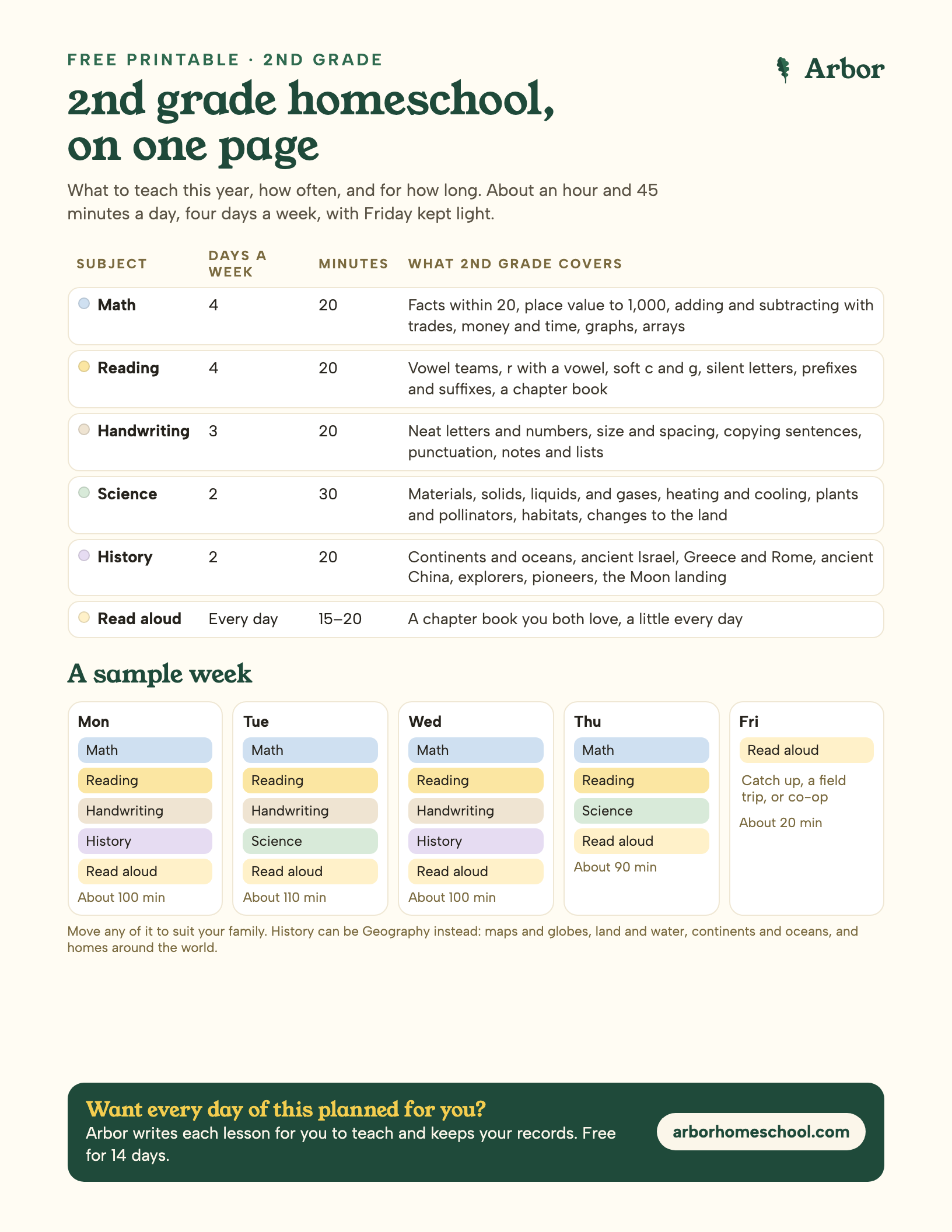 The 2nd grade homeschool schedule, one printable page